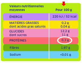 Calculateur Nutritionnel Estimez La Valeur Nutritionnelle De Vos