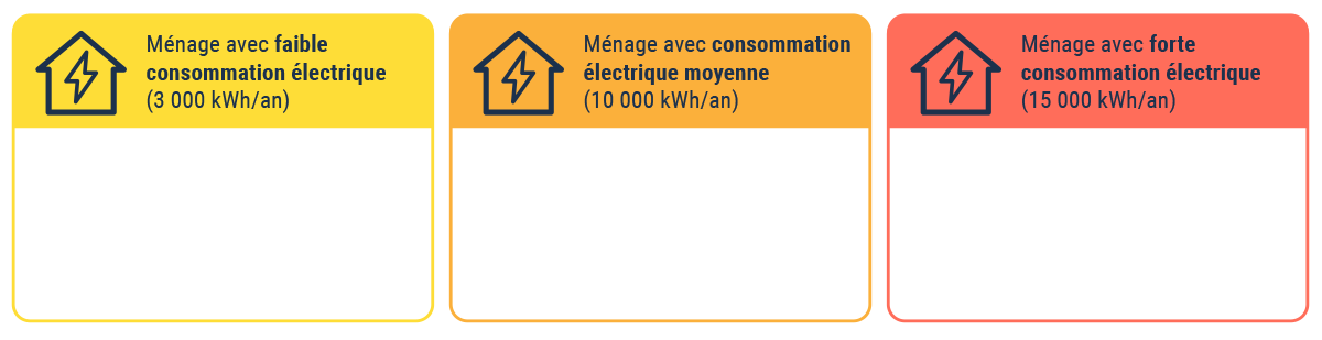 Infographie Economies