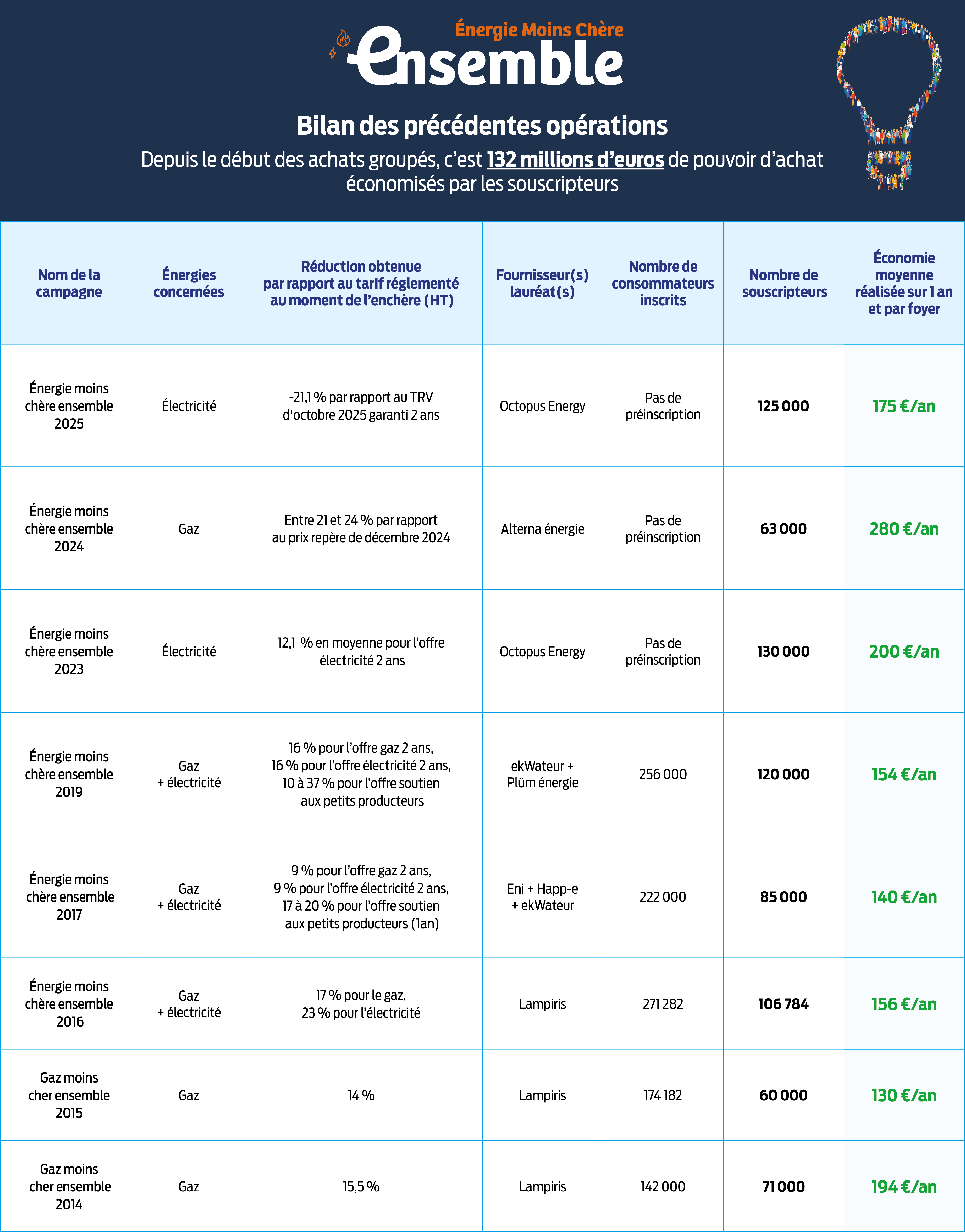 tableau bilan 2025