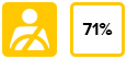 71%