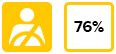 76%