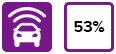53%
